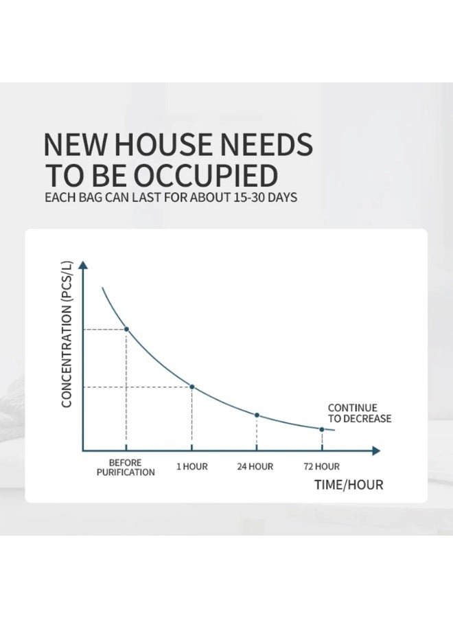 عبوتان من أكياس الفحم النشط لتنقية الهواء بوزن 200 جم | أكياس تنقية هواء من الفحم النباتي لإزالة الروائح والرطوبة | مزيل روائح ومنقٍ للهواء للمنزل والسيارة والخزانة والحمام | تمتص الفورمالديهايد وتحافظ على انتعاش الهواء - Image 5