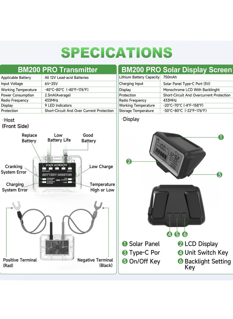 SYOSI جهاز اختبار حالة بطارية السيارة 12 فولت، جهاز مراقبة البطارية 433 ميجاهرتز، جهاز اختبار الحمل اللاسلكي بتردد الراديو مع اختبار الشحن والبدء ووظيفة الإنذار للدراجات النارية والسيارات والشاحنات والمركبات الترفيهية والدراجات الرباعية والسيارات الرياضية البحرية وغيرها - Image 4