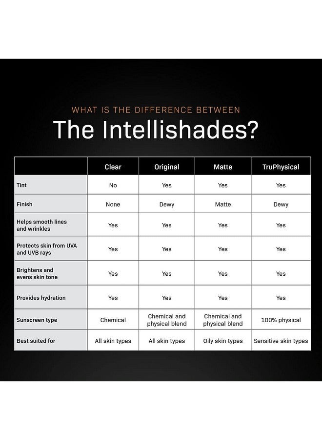 Revision Skincare Evision Skincare Intellishade Original 5In1 Antiaging Tinted Moisturizer With Spf 45 Correct Protect Conceal Brighten And Hydrate Skin Reduce Signs Of Aging 1.7Oz - Image 4