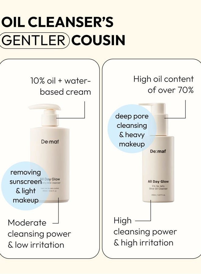 De:maf All Day Glow Creamy Milk Cleanser | Gentle Face Wash for Sensitive Skin, Korean Face Wash & Hydrating Facial Cleanser with Hyaluronic Acid, Ceramides, Panthenol (10.14 fl oz) - Image 4