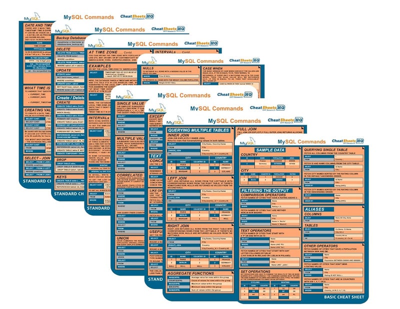 MySQL Commands Cheat Sheet Reference Guide – Beginner to Advanced | Essential MySQL Commands for Database Management - Image 1