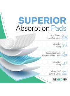 Vinnatsu S/M/L/XL Four Sizes Baby Changing Pads, Disposable Diaper Changing Pads, 5-Layer Protection Hospital Pad, Incontinence Underpads, Ventilation Waterproof Leak Proof Rapid Drying Thicken And High Absorption Seamless Changing Pad For Kids Adults Elderly  - Image 3