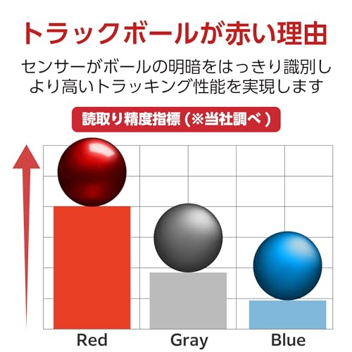 ELECOM Trackball Replacement for 34mm/1.34", Trackball mouse, EX-G, DEFT, bitra, HUGE, Relacon, Red ball (M-B1RD) - Image 4