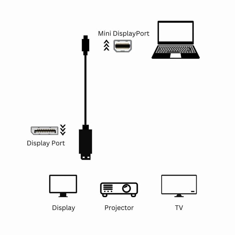 VOOCME كابل Mini Displayport (Mini Dp) إلى Displayport ذكر إلى ذكر منفذ Thunderbolt متوافق مع Macbook Air/Pro، Surface Pro/Dock، شاشة، لابتوب، بروجيكتور. (عبوة من 1) - Image 4