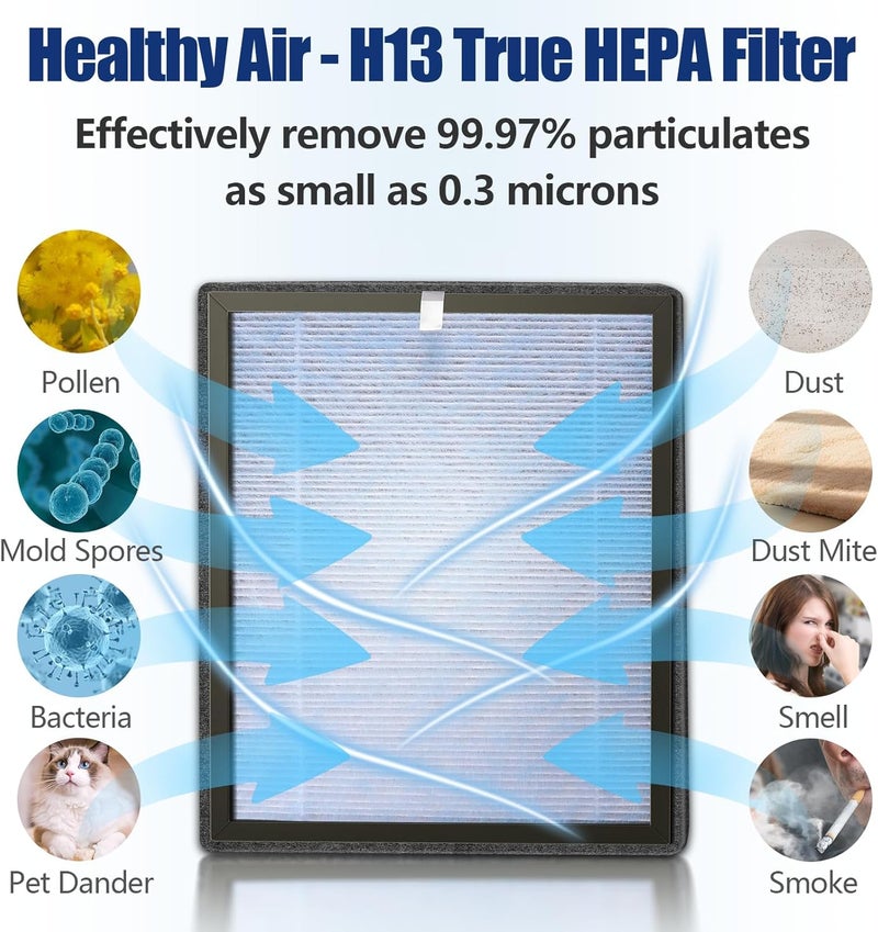 PINREK 610B/ZS861/868 Air Purifer Replacement Filter, 3-in-1 True HEPA & Activated Carbon Air Filter HP610B-RF(1 Pack) - Image 2