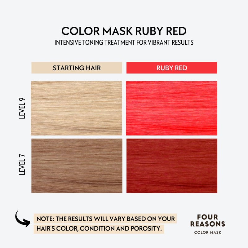 FOUR REASONS Color Mask INTENSE- Ruby Red, 6.76 fl oz - Semi Permanent Hair Dye for Lightened and Colored Hair, 100% Vegan Conditioner - Intensive Toning Treatment with 27 Colors - Cruelty Free - Image 3
