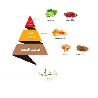 عطر سَرَاب من مجموعة ليغاسي - view 4