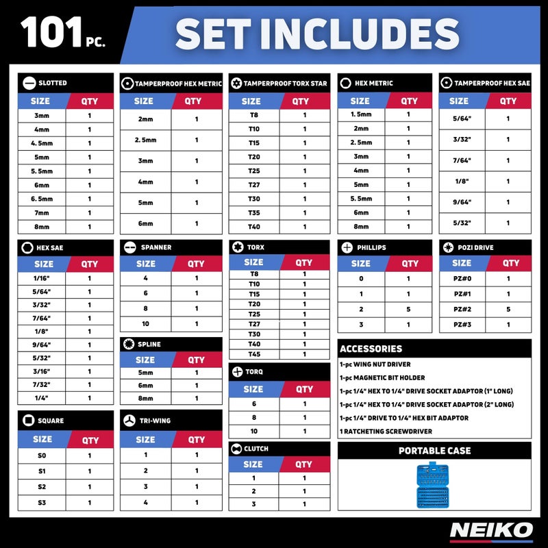 NEIKO 10082A Security Bit Set and Ratcheting Screwdriver | 101 Piece Set | Chrome Vanadium Steel | Screwdriver Bit Set Phillips, Tamperproof Torx Bits, & Flat | 1/4" Hex Shank Magnetic Bit Holder - Image 5