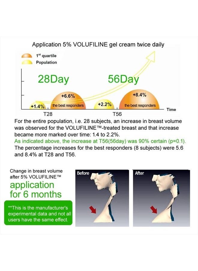 the cosmetic company - [ Volufiline 30ml ] Cosmetic Ingredient -100% Volufiline Ampoule 30ml(1 fl. oz) France SEDERMA | Cosmetic Grade | For face and body Improve Skin Elasticity, Wrinkle Improvement - Image 1