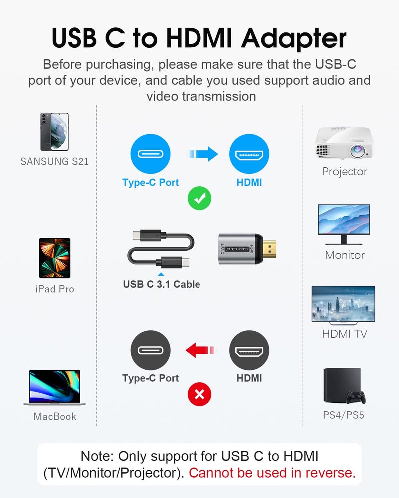 ELUTENG USB C to HDMI Adapter (Not USB to HDMI) Female to Male Converter Uni-Directional USBC/Thunderbolt 3 to HDMI 2.0 Adapter 4K@60Hz Source to Display Connector - Image 2