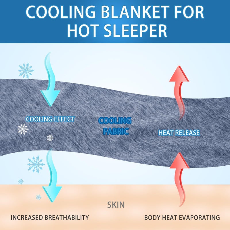 CHOSHOME Cooling Blanket for Hot Sleepers Lightweight Summer Cold Thin Blankets for Sleeping, Hot Flashes Night Sweats, Soft Blanket for Bed, Throw Size, Blue - Image 2