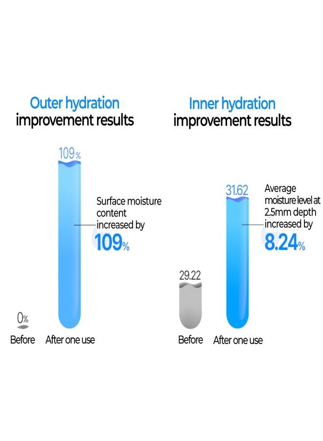 IZEZE Soul HNA Hydro Toner 5.07 fl.oz, 150ml | Hyaluronic Acid, Dry Skin, Korean Skincare for Hydrating, Cypress Water for Hydration, Skincare Coreano - Image 3