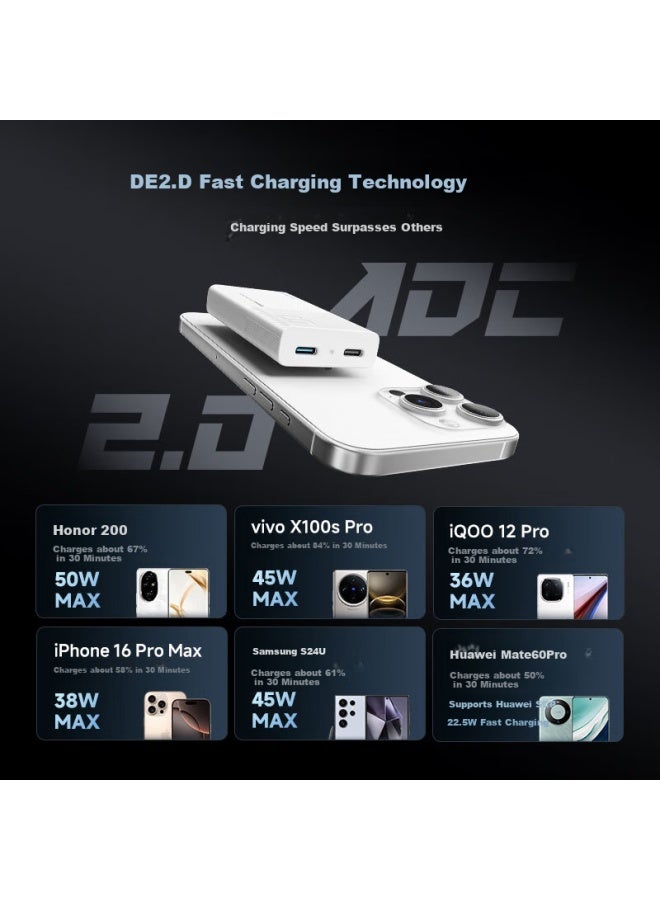 Cuktech Cooltech 6 Gan Gan Nitride Power Card 65w Charger Ultra-thin Compatible Pd45w Apple 16/xiaomi/huawei Mobile Phone Notebook Multi-port Type-c Fast Charging Head Gray - Image 2