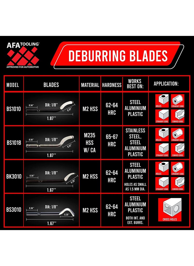 AFA Tooling Approved for Automotive AFA Tooling - Deburring Tool with 11 High Speed Steel Swivel Blades - Works on Metal, Resin, PVC Pipes, Copper, Plastic and 3D Printed Edges - Plumbing & 3D Printing Burr Removal Reamer Tool  - Image 3