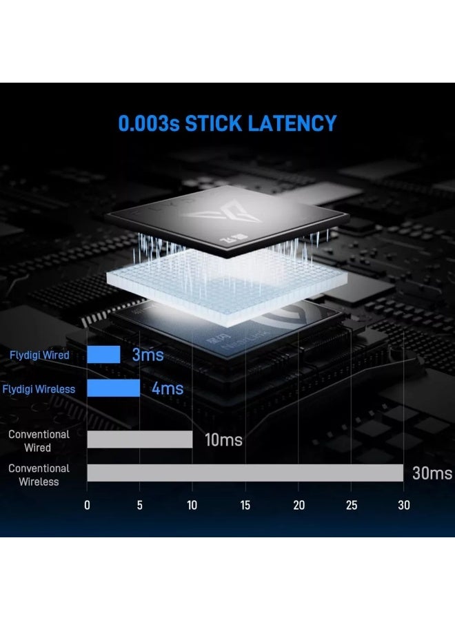 Flydigi Vader 5 PRO Elite Gaming Controller SET – Hall Effect Joysticks, Mechanical Buttons, Adjustable Triggers – Includes Handle Bag + 2PRO Charger Dock + Receiver & Cable – Wireless/Bluetooth for PC, Nintendo Switch & Android - Image 4