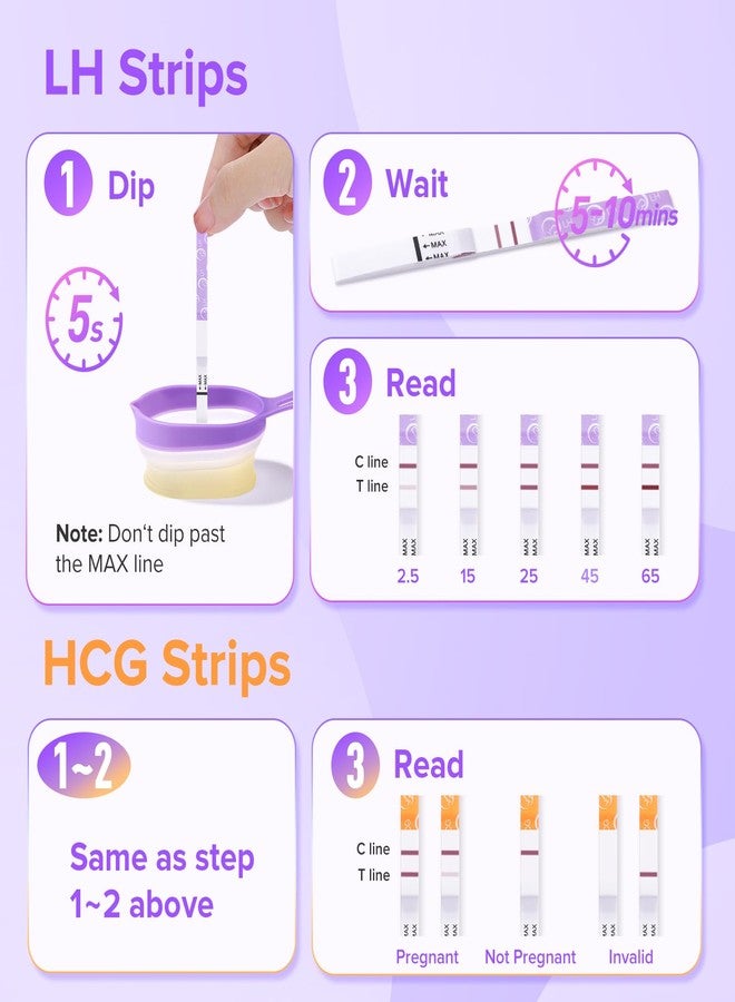 Premom Quantitative Ovulation & Pregnancy Test Kit: 40 LH Strips + 10 HCG Strips + 2 Reusable Urine Cups | at-Home Fertility Test for Women | Smart Digital Ovulation Reader App - Image 5