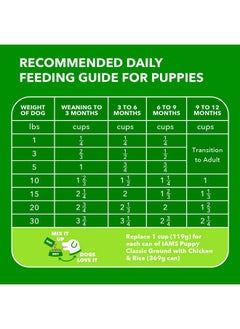 Iams IAMS Proactive Health Smart Puppy Small Breed Dry Dog Food with Real Chicken, 7 lb. Bag  - Image 5