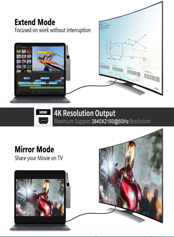 موزع NXPGKEA USB-C لأجهزة iPad Pro M4/M2/M1 مقاس 13/11/12.9 بوصة، وiPad Air 5، محول 7 في 1 لأجهزة iPad Pro مزود بمنفذ HDMI بدقة 4K بتردد 60 هرتز، ومنفذ سماعة رأس 3.5 ملم، ومنفذ USB 3.0، وشحن ونقل بيانات USB-C PD، ومنفذ سماعة أذن USB-C، وقارئ بطاقات SD/Micro SD - Image 3