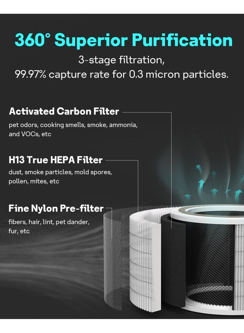 M.A&F's Core 200S Replacement Filter for LEVOIT Core 200S Smart WiFi Air Purifier, 3-in-1 H13 Ture HEPA Filters Activated Carbon Pre-Filter, Replace Part Core 200S-RF, - Image 5