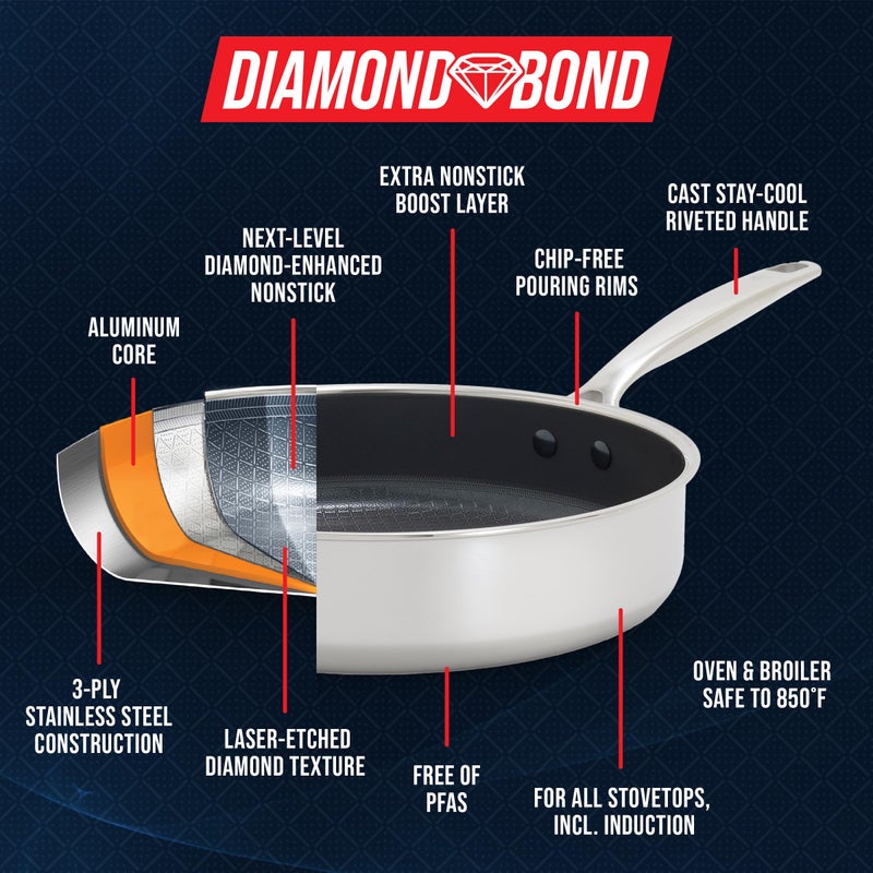 Blue Diamond Hybrid Nonstick Stainless Steel 4QT Saute Pan with Glass Lid, PFAS-Free Ceramic Diamond Bond, Deep Jumbo Skillet, Induction Ready, Dishwasher & Metal Utensil Safe, Stay-Cool Handle - Image 2