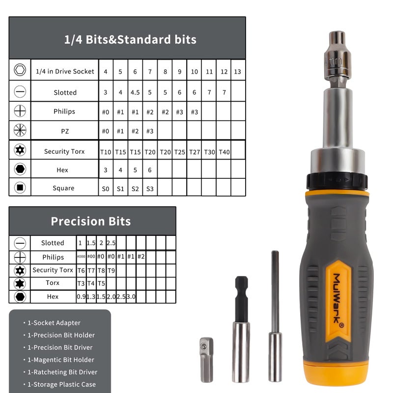MULWARK Screwdriver Bit Set & Socket Kit, 77-Pieces Ratcheting Screwdriver Set with Case, 77 in 1 Multi Bit Screw Driver for Home DIY, Electronics, Car Emergency and Garage - Image 4