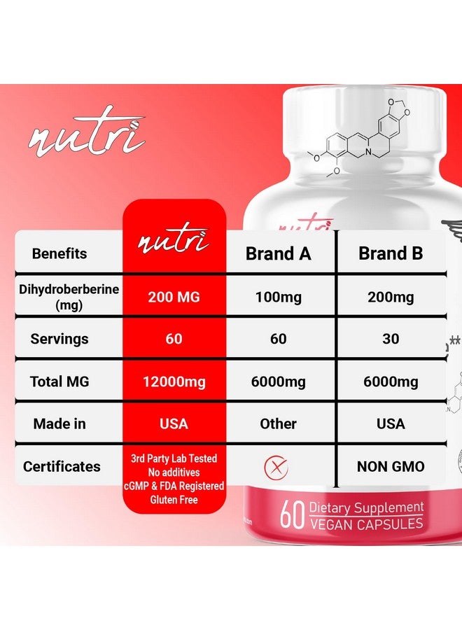 Nature'S Fusions مكمل دihydroberberine من ناتشرز فيوجنز 200 ملغ 60 كبسولة - مع قرفة سيلون، أكثر فعالية 5 مرات من البربرين العادي HCL - مكملات نوتري - Image 4