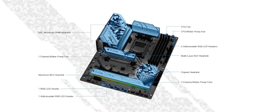 ASRock لوحة أم ASRock B650 Steel Legend WiFi 6E لمعالج AMD Socket AM5 Ryzen 9000 و 8000 و 7000 سلسلة SATA3 M.2 DDR5 7200+(OC) 256GB SATA3 6.0 Gb/s ATX مع ميزة BIOS Flashback - Image 4