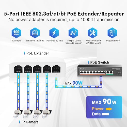 MokerLink 5 Port PoE Extender, IEEE 802.3 af/at/bt 90W PoE Repeater, 10/100/Mbps, 1 PoE in 4 PoE Out, Wall & Din Rail Mount POE Passthrough Switch - Image 2