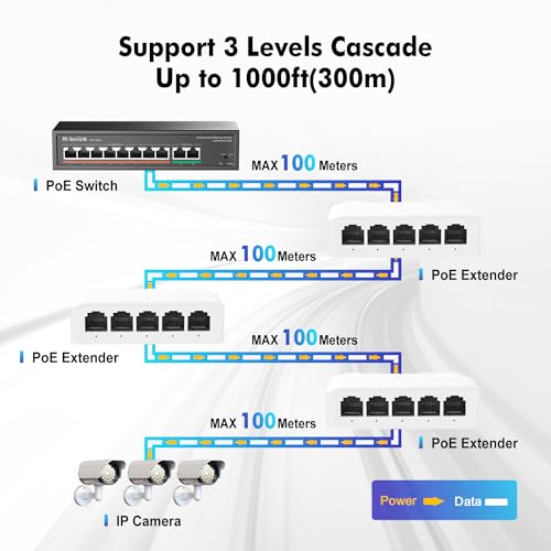 MokerLink 5 Port PoE Extender, IEEE 802.3 af/at/bt 90W PoE Repeater, 10/100/Mbps, 1 PoE in 4 PoE Out, Wall & Din Rail Mount POE Passthrough Switch - Image 4