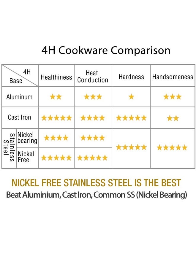 HOMICHEF 11 Inch Nonstick Frying Pan - Stainless Steel Omelet Pan with Vented Glass Lid - Induction Compatible - Image 3