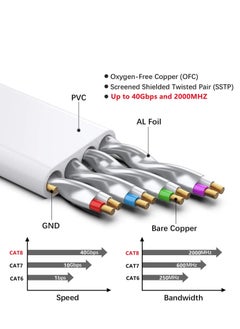 SYOSI Cat 8 Ethernet Cable 25 ft 2Pack High Speed Flat 8 LAN Network 40Gbps 2000Mhz Heavy Duty Gigabit Internet Shielded in Wall, Indoor&Outdoor for Router, Modem, Gaming PC  - Image 4