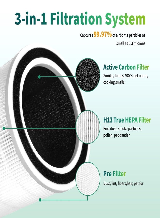 جود تو يو فلتر بديل لجهاز تنقية الهواء AC400 HEPA، متوافق مع جهاز تنقية الهواء Purifortex AC400، كربون نشط عالي الكفاءة 3 في 1، عبوة من قطعتين - Image 3