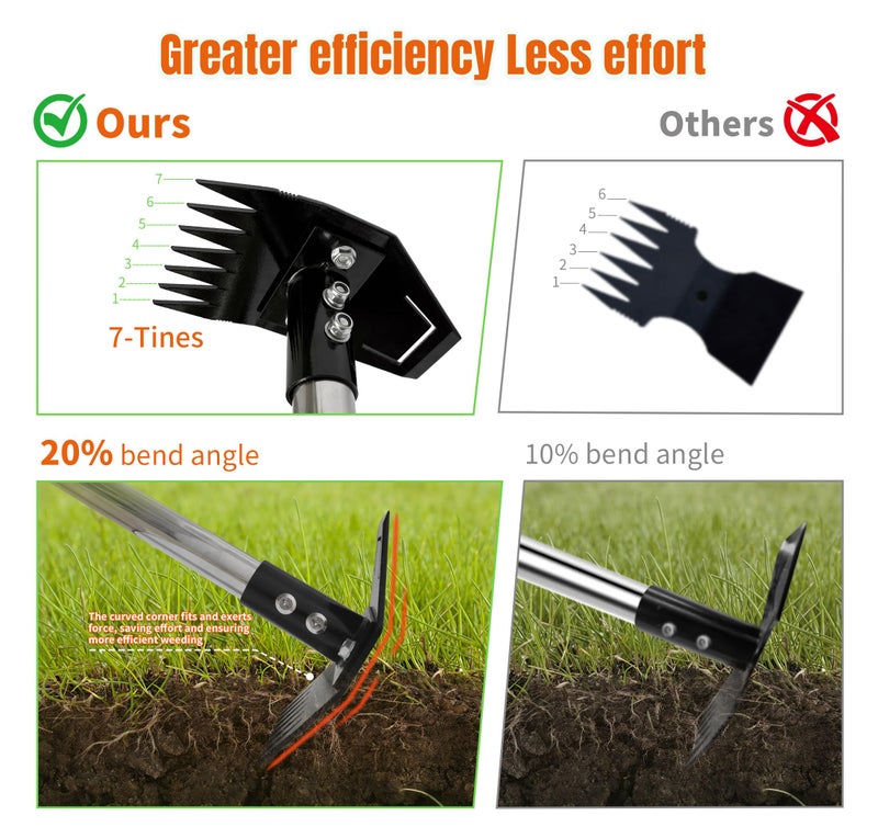 ATLRGISL Weed Puller Tool with Long Handle, Manual Weed Remover Tool, 2 in 1 Weed Rake&Grabber and Garden Hoe, Dandelion Gardenia Heavy Duty Uprooting Tool for Yard, Lawn and Garden, 58Inch - Image 4