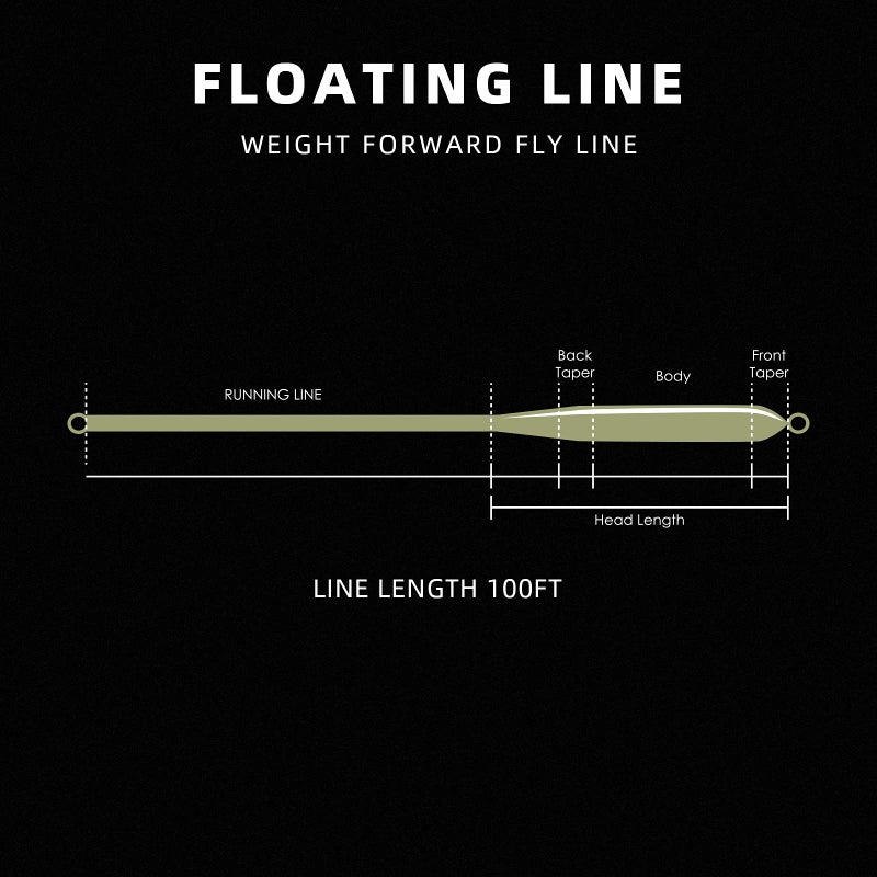 SF WF5F 100FT Fly Fishing Line Weight Forward Floating Fly Line for Fly Fishing Double Welded Loops Moss Green - Image 3
