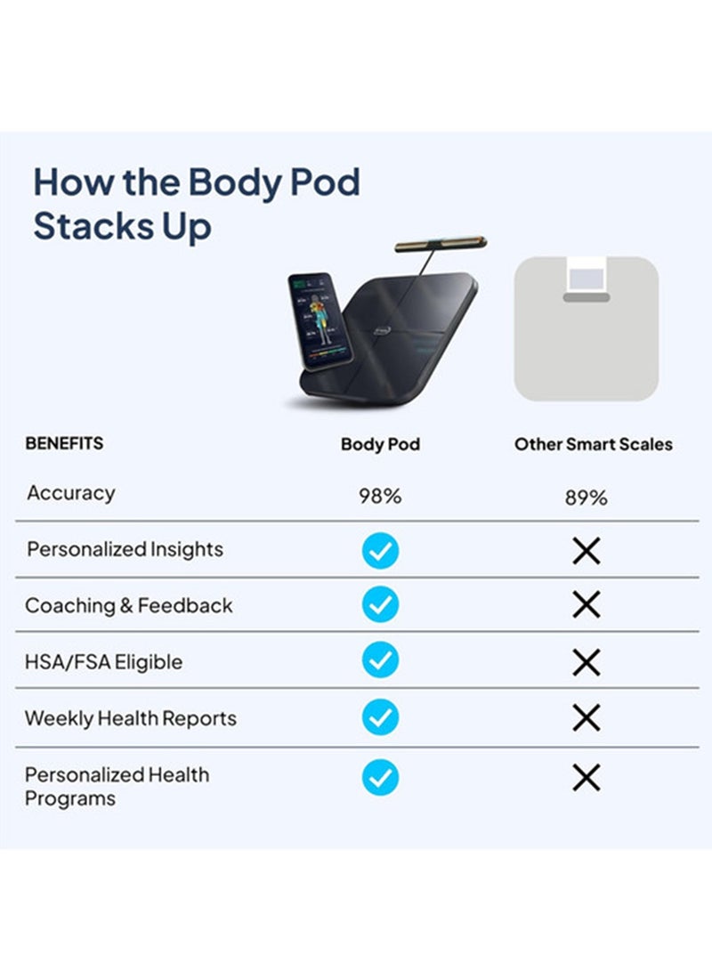 HumeHealth Hume Health - The Body Pod Home Analyzer And Free Bluetooth App 45+ Key Metrics Accurate Personalized Data Composition Scale Smart For Weight Hsa & Fsa Eligible - Image 4