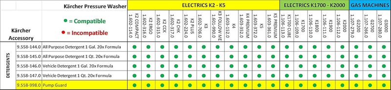 Kärcher - Pump Guard – Anti-Freeze Protection & Lubrication Formula for Electric & Gas Power Pressure Washers – 16oz - Image 3