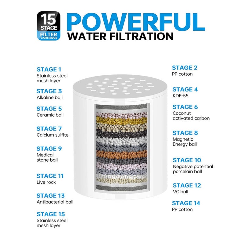ACA 15 Stage Replacement Shower Filter Cartridge Compatible with 15 Stage Shower Filter Household Bathroom Kitchen Efficient Filtration Remove Chlorine and Fluoride Skin Hair Care Easy Installation - Image 3