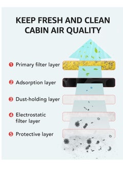 SYOSI Air Filter for Tesla Model Y Model 3 Filter Accessories Model Y 2016-2023, with Activated Carbon Replacement Cabin Air Intake Filter(Set of 2)  - Image 3