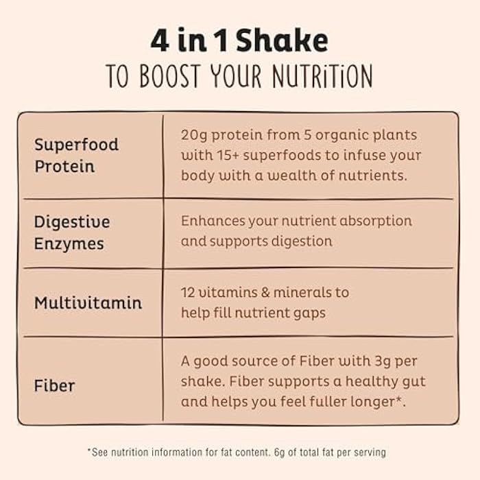 KOS Vegan Protein Powder, Chocolate USDA Organic - Low Carb Pea Protein Blend, Plant Based Superfood with Vitamins & Minerals - Keto, Soy, Gluten Free - Meal Replacement for Women & Men - 10 Servings - Image 4