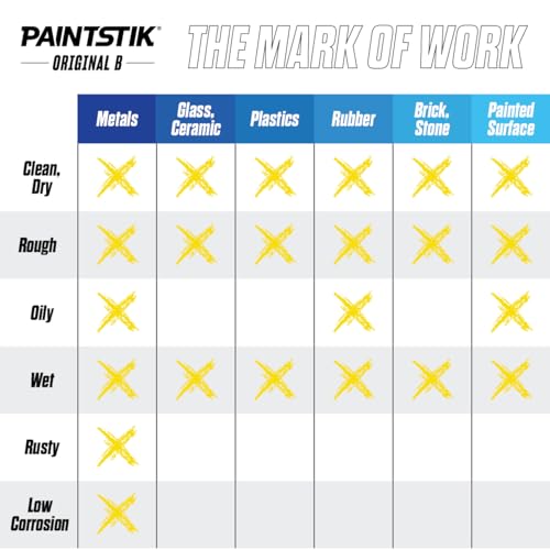 Markal 12-Pack White Paint Markers - Permanent, Waterproof & UV Resistant for Metal, Wood, Tires - Home & Industrial Use, Fade-Resistant, Made in USA - Works on Oily, Icy, Wet, Dry & Cold Surfaces - Image 4