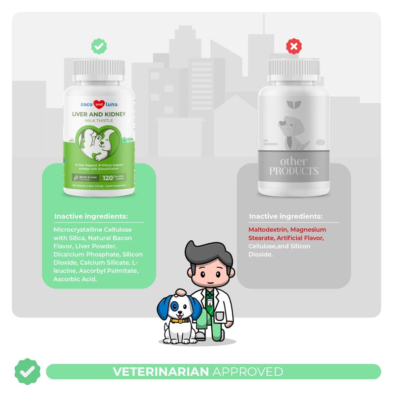Coco and Luna Milk Thistle for Dogs - 120 Chewable Tablets - Silymarin - Liver and Kidney Support with EPA & DHA - Detox - Liver Supplement for Dogs with Choline and L-Arginine - Image 4