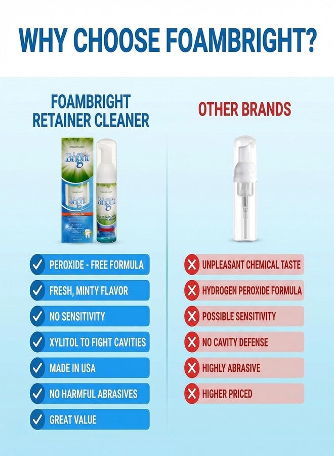 Foam Bright Retainer Foam Cleaner & Teeth Whitening Formula. The Ultimate Cleaning Toothpaste for Aligner Retainers. Great for All Kinds of Clear Retainers, Braces & Aligners. Safe for Dentures. (3 Pack - Image 3
