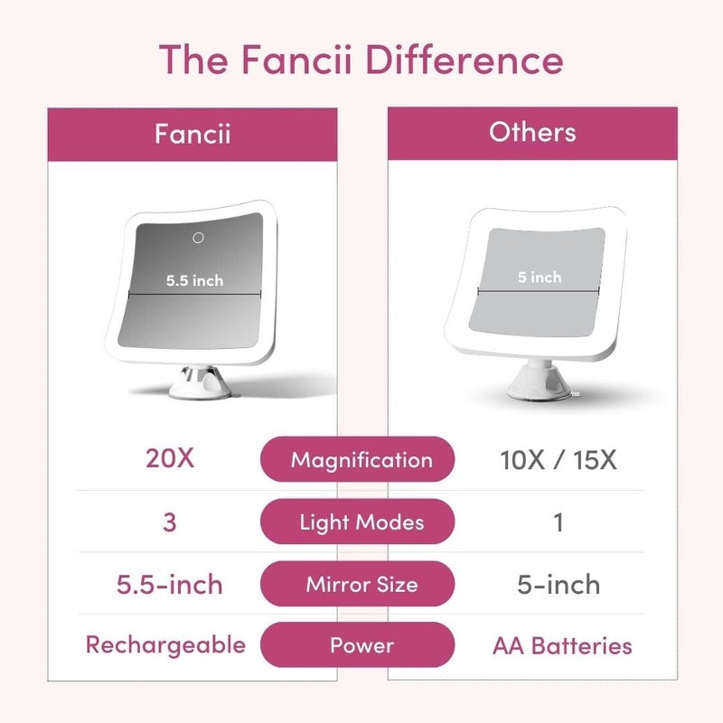 Fancii 20x Magnifying Makeup Mirror with LED Lights Rechargeable High Zoom  7inch Large Lighted Travel Mirror for Vanity and Bathroom Dimmable 3 Light Settings Strong Suction 360 Rotation - Image 4