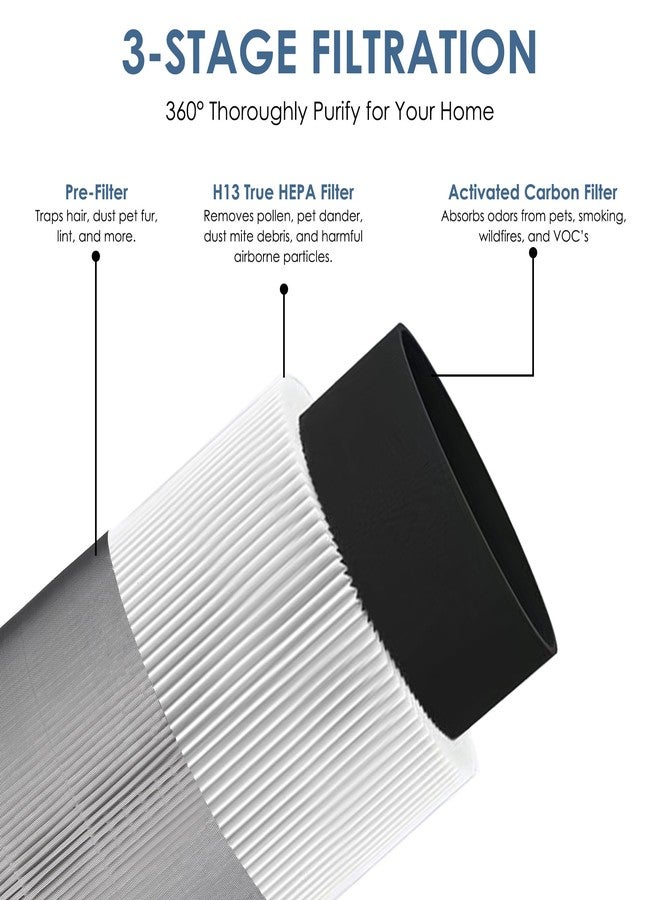 Flintar True HEPA Replacement Filter Z, Made in Taiwan, Compatible with Winix C610 Air Purifier, 1712-0121-00, Z Filter, 3-in-1 H13 Grade True HEPA, 2-Pack - Image 3