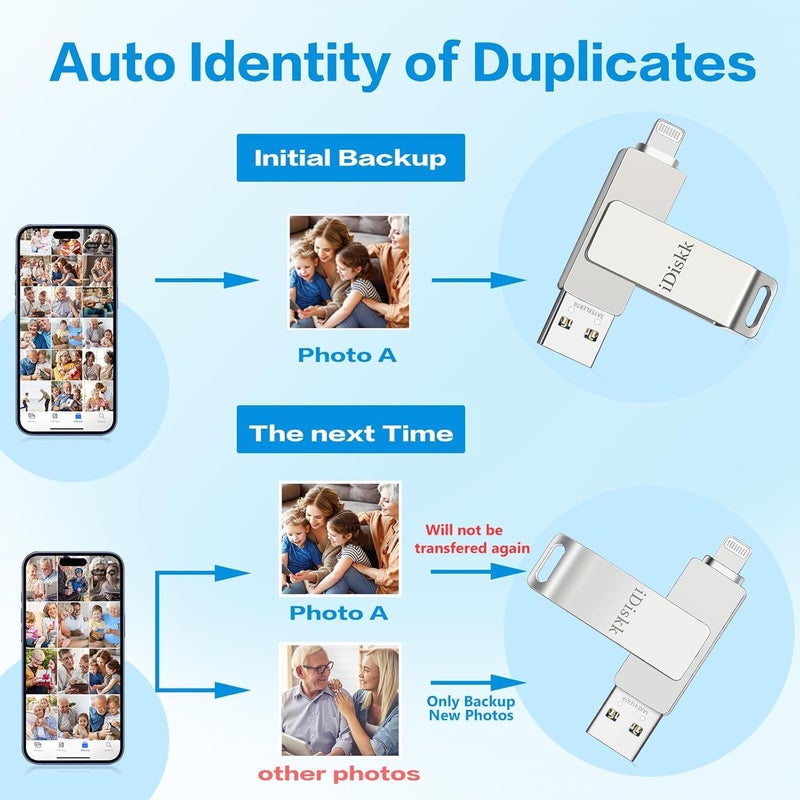 iDiskk ã€App-le Certified 1T Bã€‘ iDiskk Photo Storage iPhone Flash Drive Photo Stick for iPhone (14/13/12/11 Pro/Plus/Pro Max,13/12 Mini,XR,XS,XS Max,X),Lightning iPad, MacBook/PC External USB Storage - Image 5