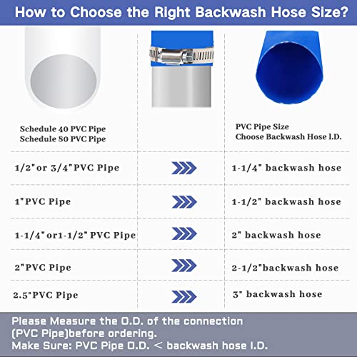 Eastrans 3 inch x 25 FT Pool Backwash Hose,5 inch Width When Pool Hose Lay-Flat, Heavy Duty Discharge Hose, Weather and Burst Resistant, Best Pool Hoses for Inground Pools,Pool Drain Hose - Image 5