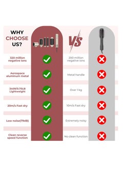 General High-speed brushless hot air comb straight curling iron negative ion hair dryer five-in-one household hair dryer  - Image 2