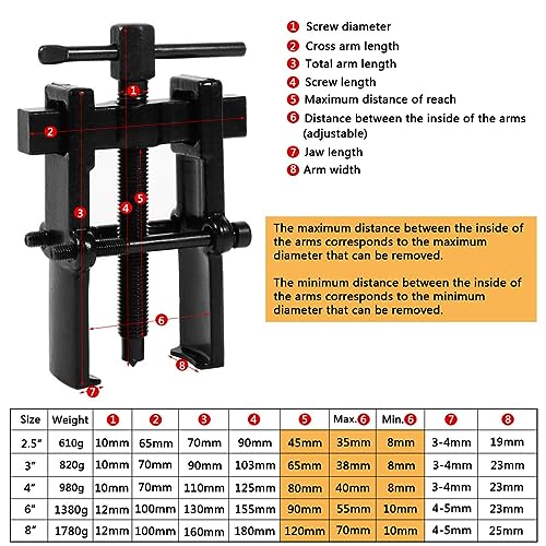 GIZMO Ideal Armature Bearing Puller - Image 3