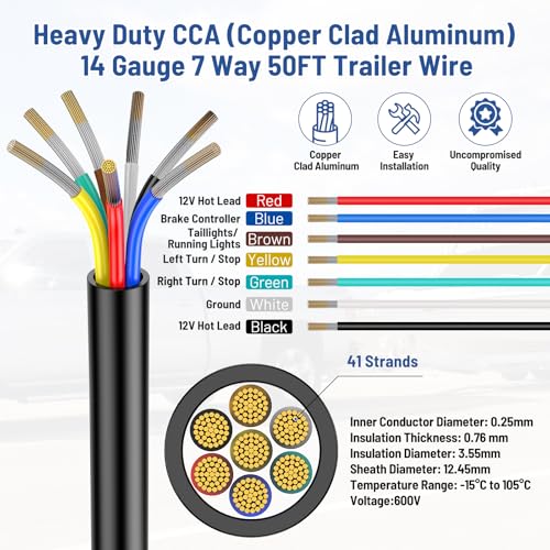 LIMICAR 7 Way Trailer Wire – Heavy Duty 14 Gauge 7 Pin Trailer Wiring Harness Kit with Color-Coded PVC Jacket – Flexible 7 Conductor Insulated Cable for RV, Camper, Truck, Boat, Utility Trailers (50 Feet) - Image 2