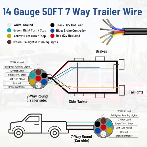 LIMICAR 7 Way Trailer Wire – Heavy Duty 14 Gauge 7 Pin Trailer Wiring Harness Kit with Color-Coded PVC Jacket – Flexible 7 Conductor Insulated Cable for RV, Camper, Truck, Boat, Utility Trailers (50 Feet) - Image 5